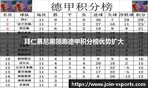 拜仁慕尼黑领跑德甲积分榜优势扩大