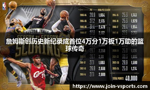 詹姆斯创历史新纪录成首位4万分1万板1万助的篮球传奇